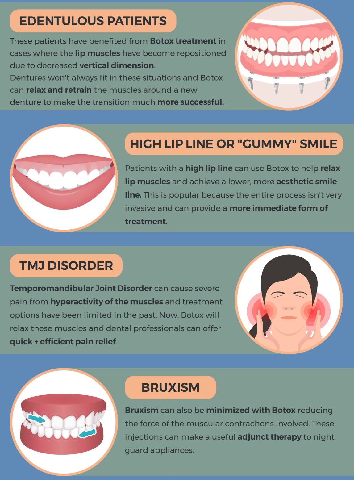 Who can benefit from Dental Botox infographic showing edentulous patients, gummy smile, TMJ disorder, and bruxism
