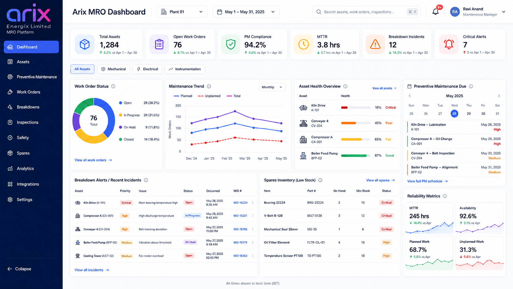 Arix MRO Dashboard showing asset health, work order status, maintenance trends, breakdown alerts and reliability metrics