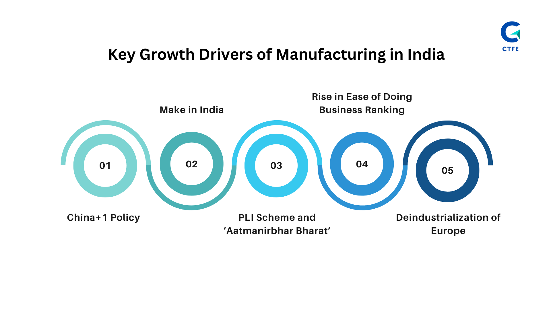 Key Growth Drivers of Manufacturing in India