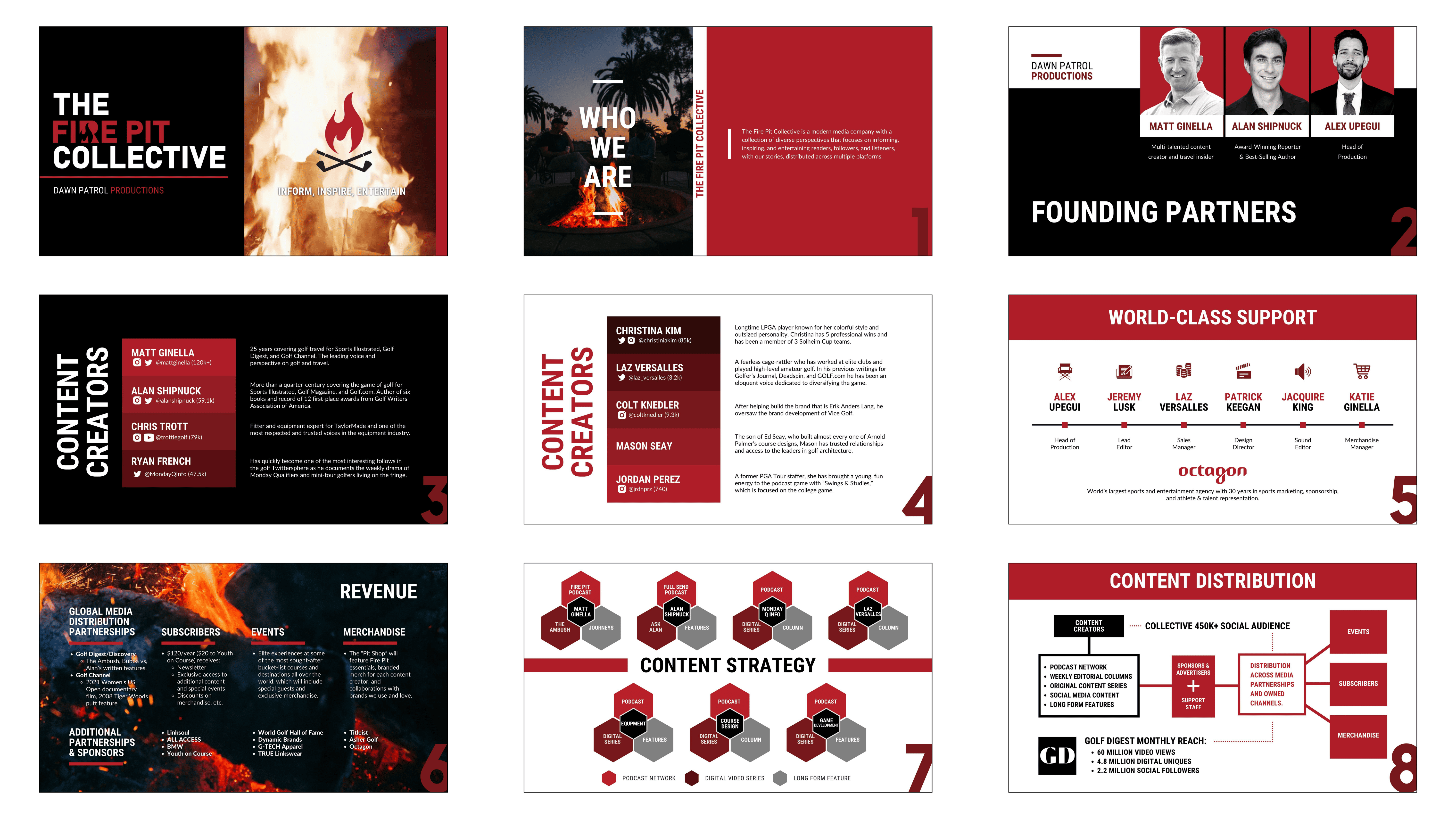 Fire Pit Collective overview presentation with content strategy