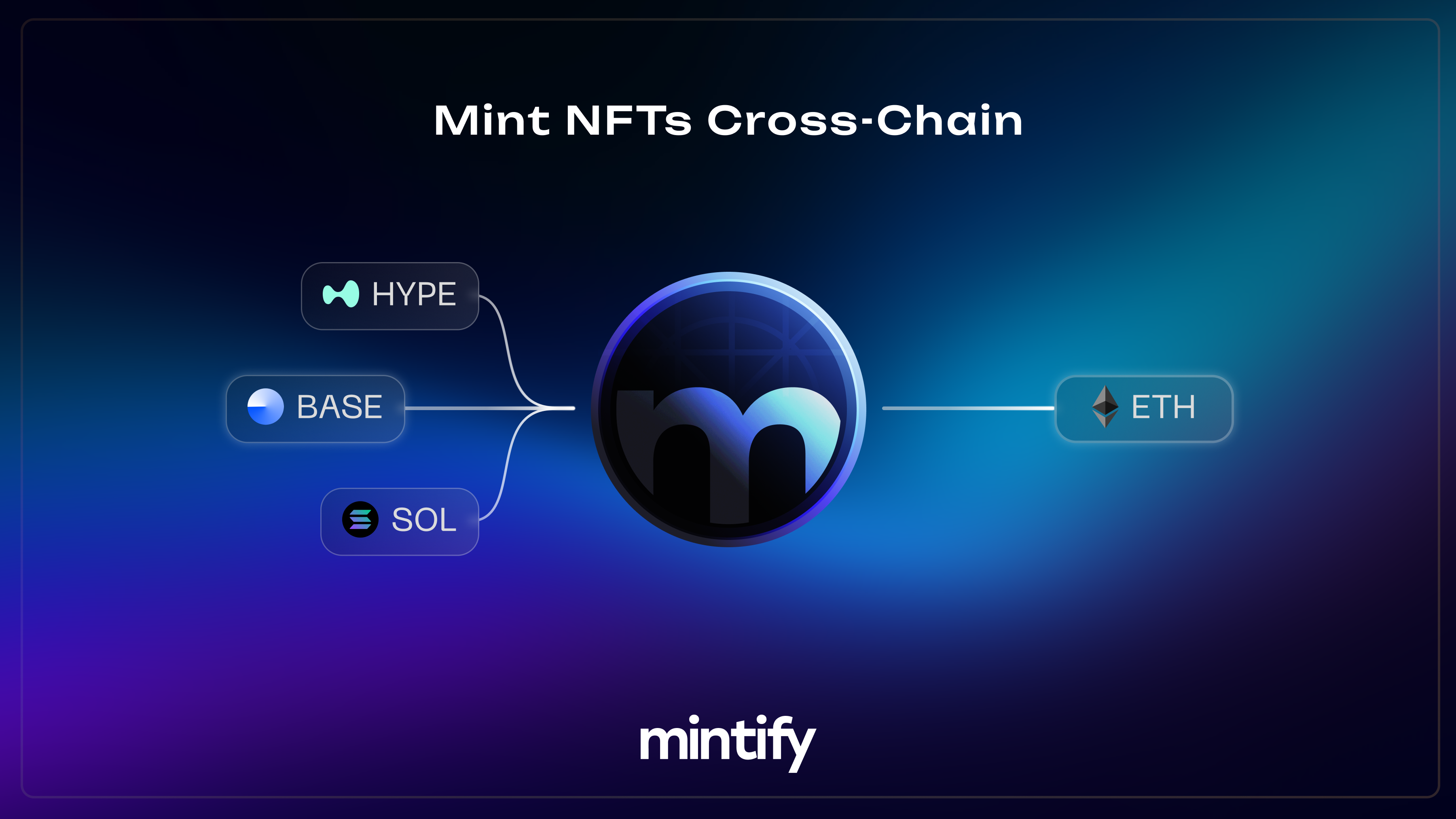 Cross-chain NFT minting diagram