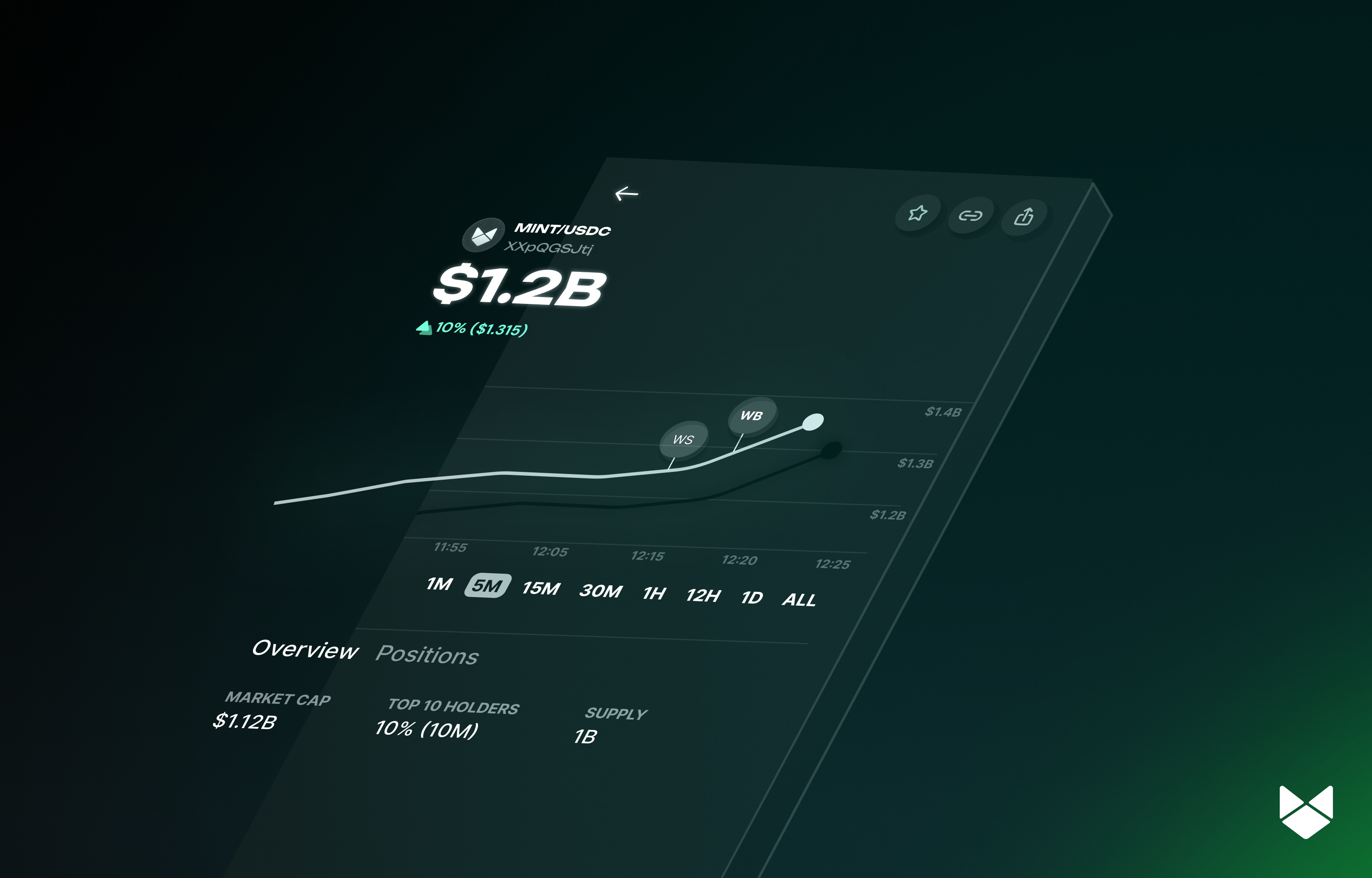 MINT token analytics visualization