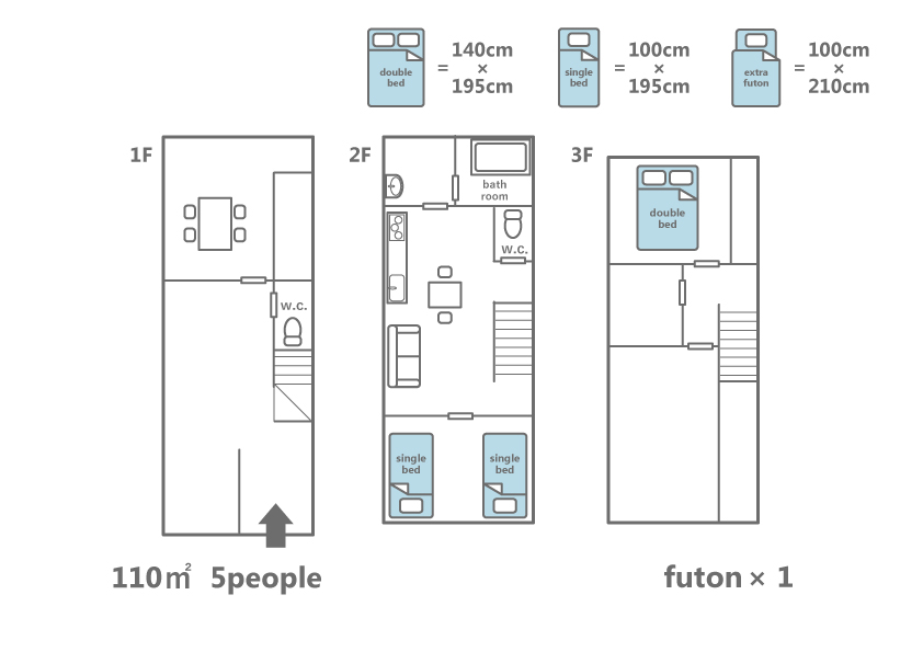 Miyakamo-An floor plan showing 111.59 sqm three-floor layout with W.C. on 1F, bathroom/W.C./2 single beds on 2F, and double bed plus 1 futon on 3F for 5 guests