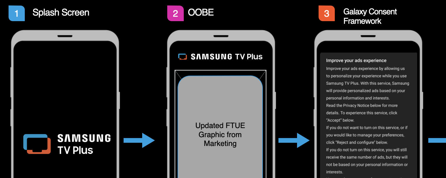 TV Plus Mobile Onboarding