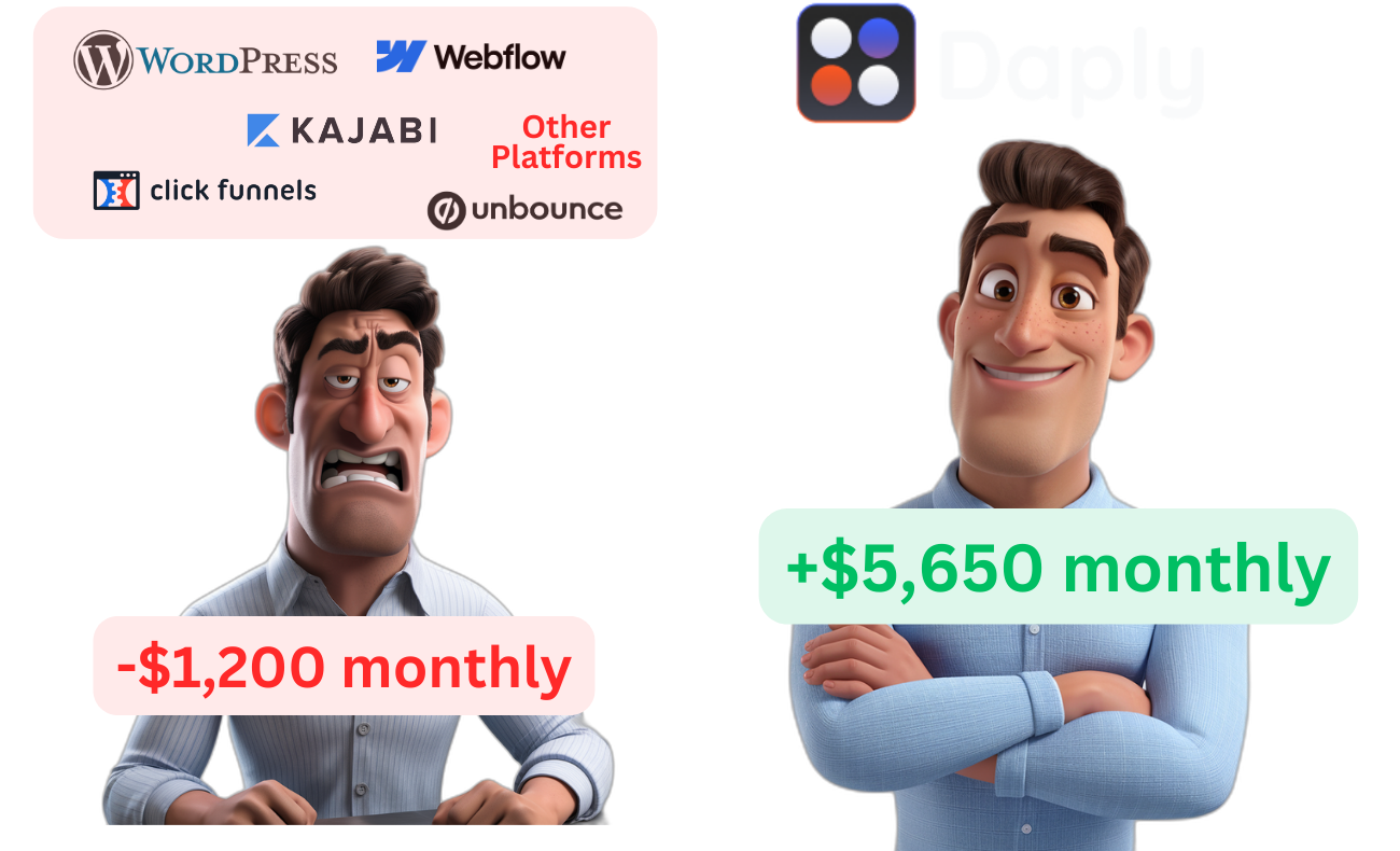 Platform integration comparison showing revenue transformation from -$1,200 to +$5,650 monthly