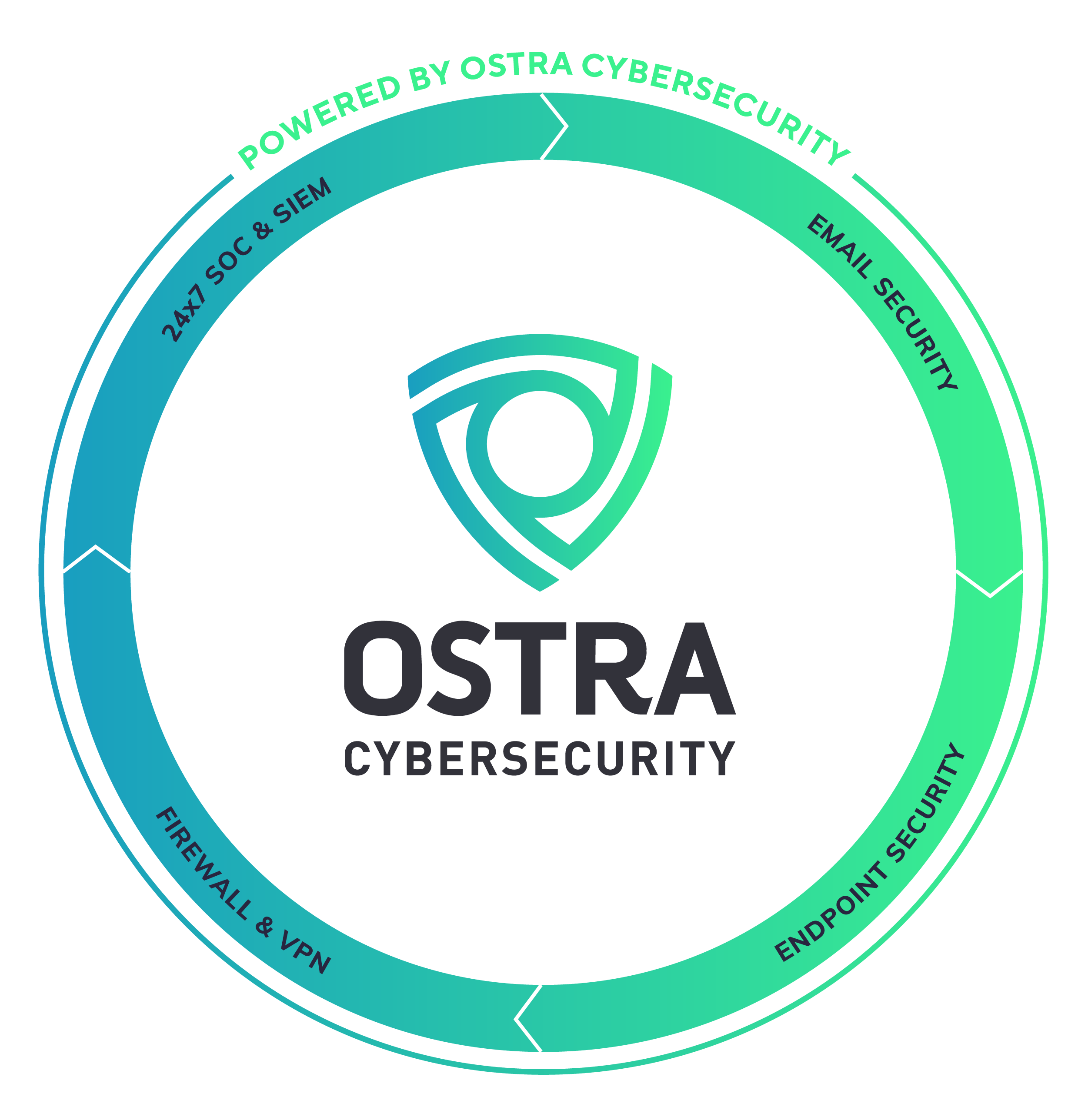 Ostra Security Solutions