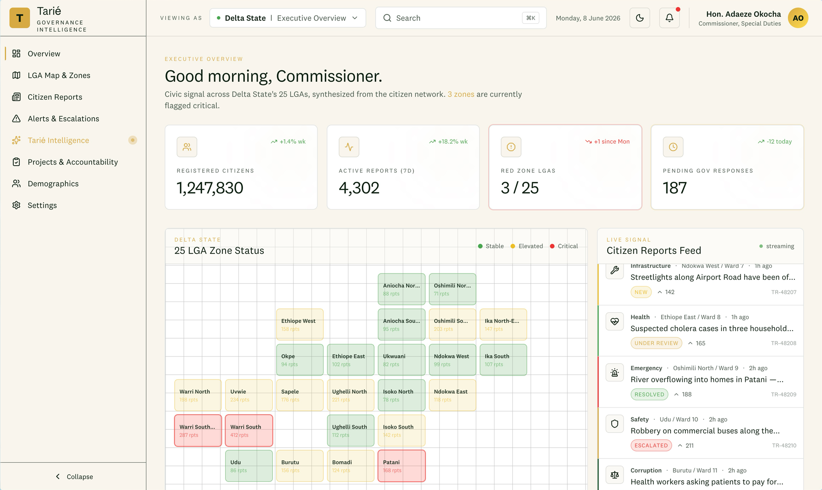 Tarié Governance Intelligence dashboard — executive overview