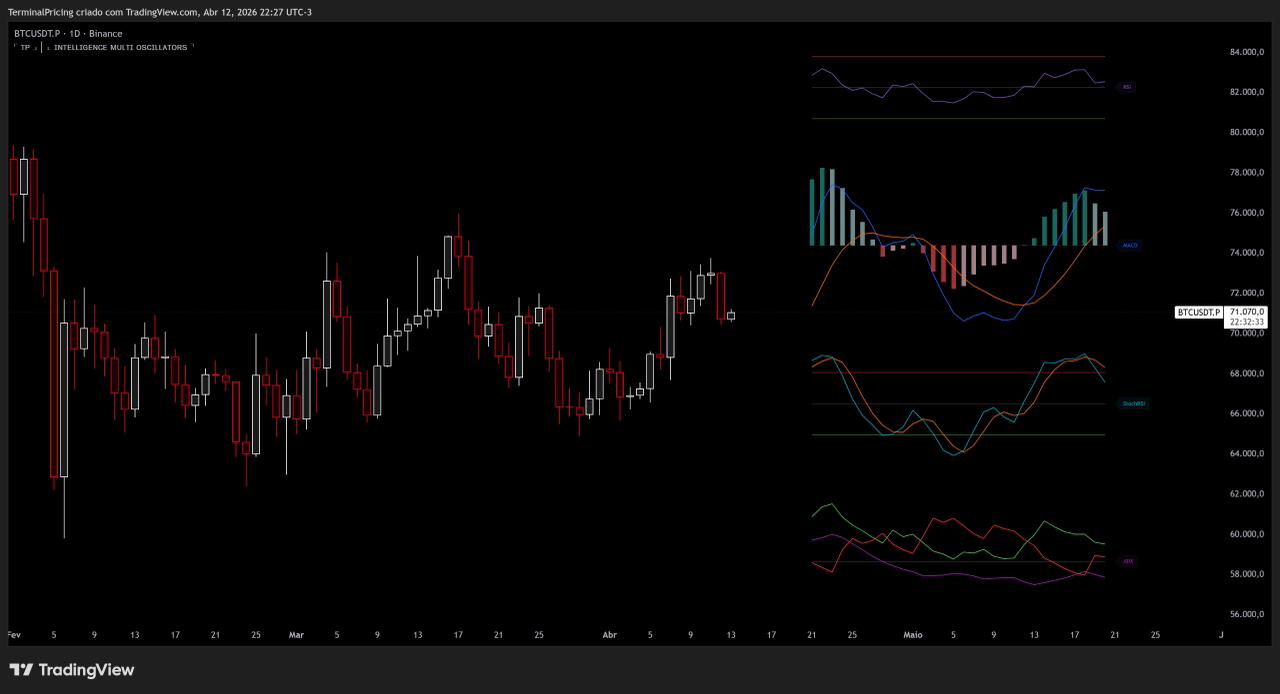 Intelligence Multi Oscillators