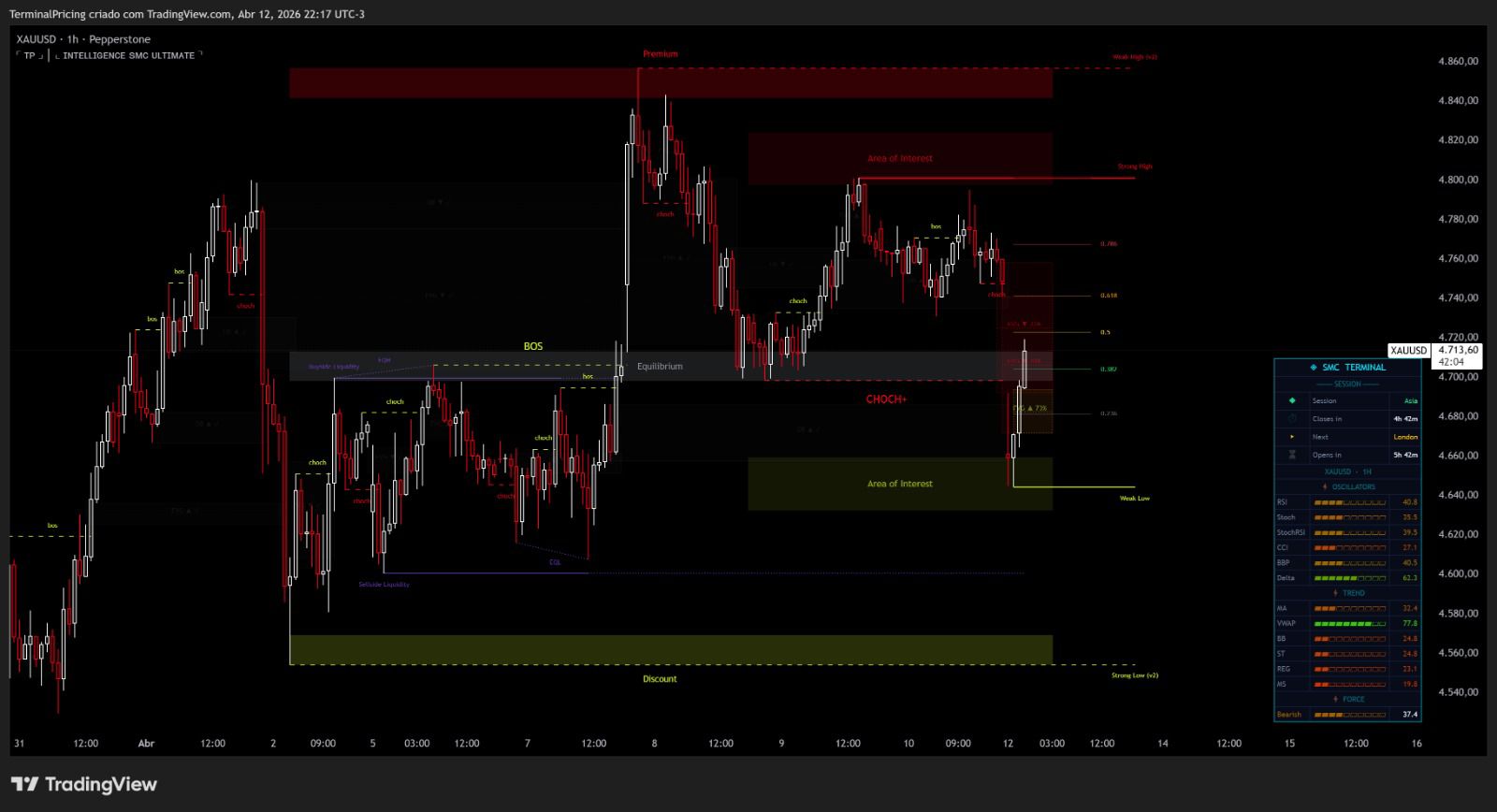 Intelligence SMC Ultimate