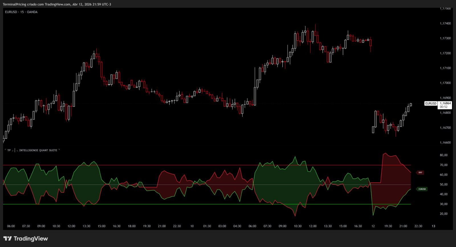 Intelligence Quant Suite