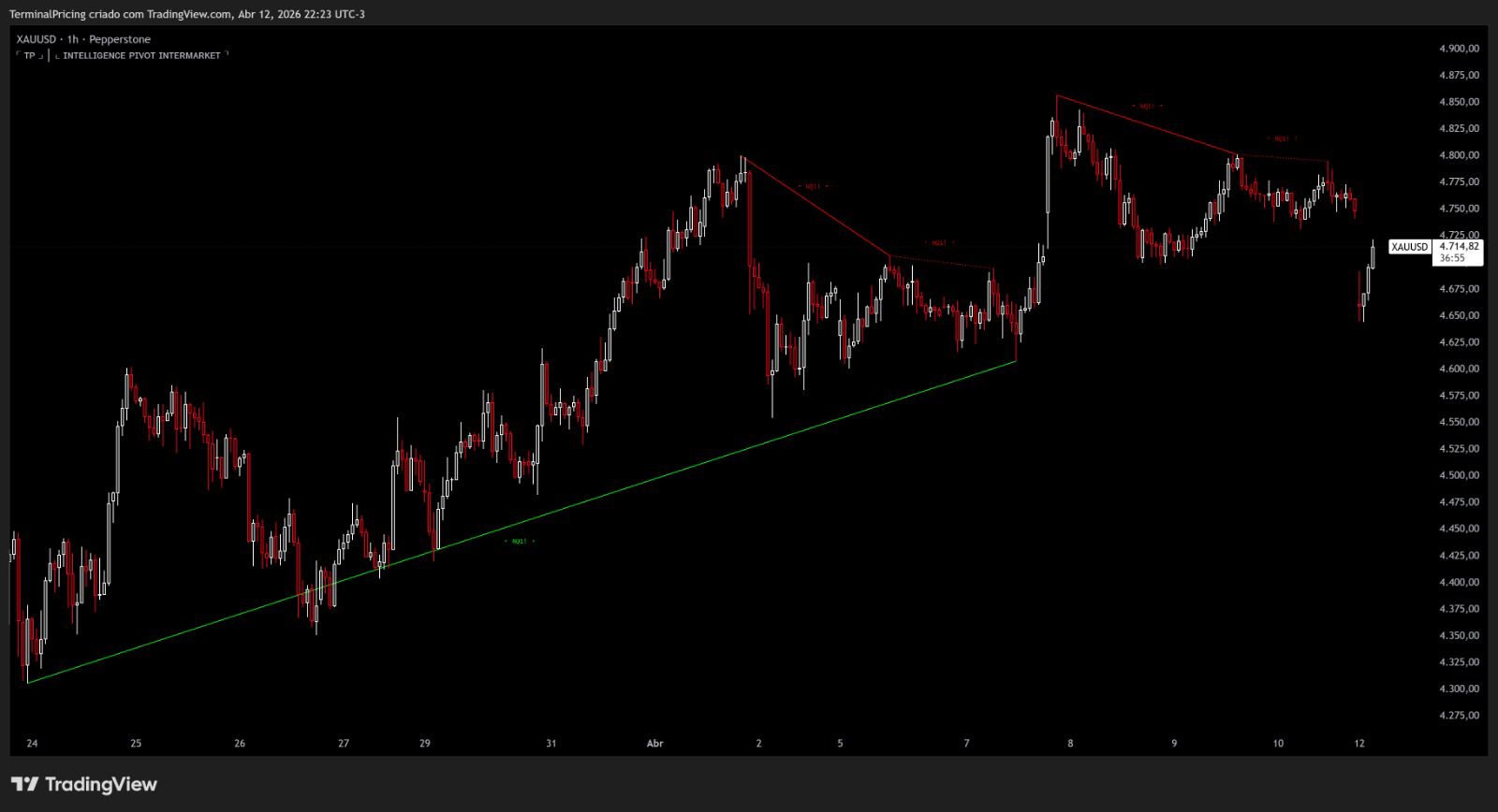 Intelligence Pivot Intermarket