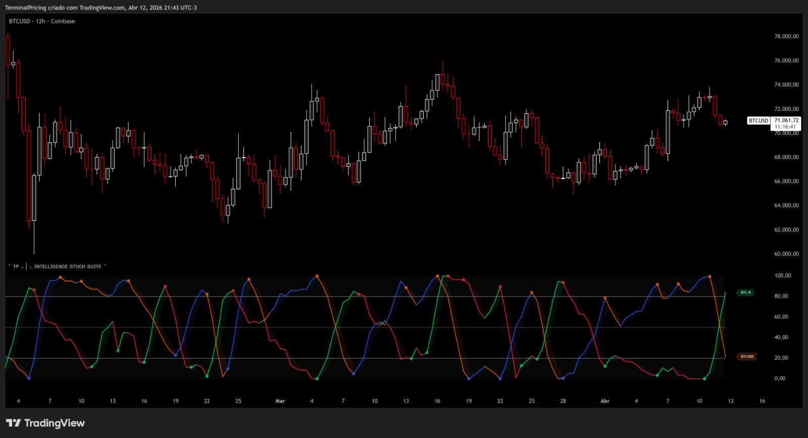 Intelligence Stoch Suite