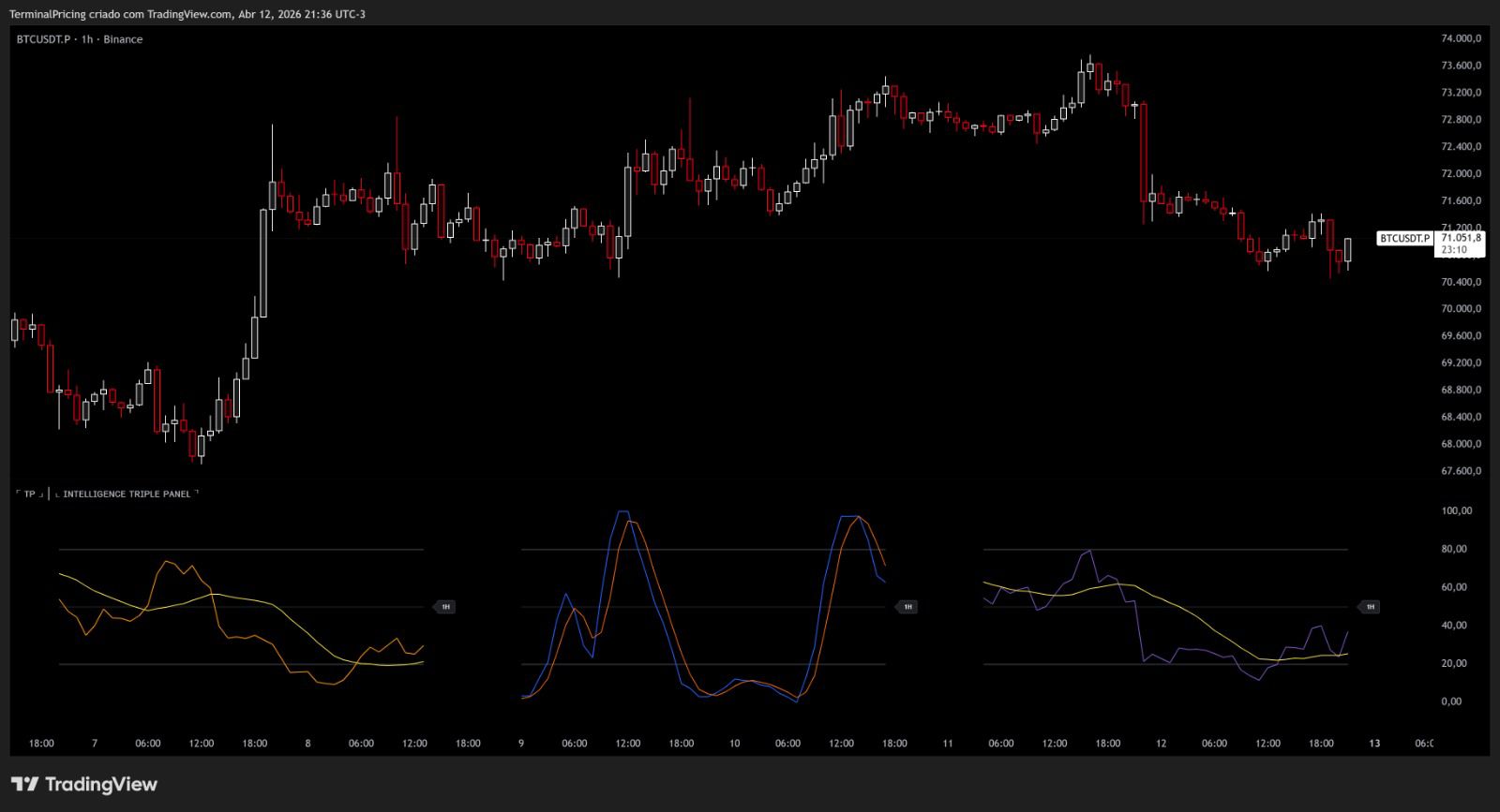 Intelligence Triple Panel