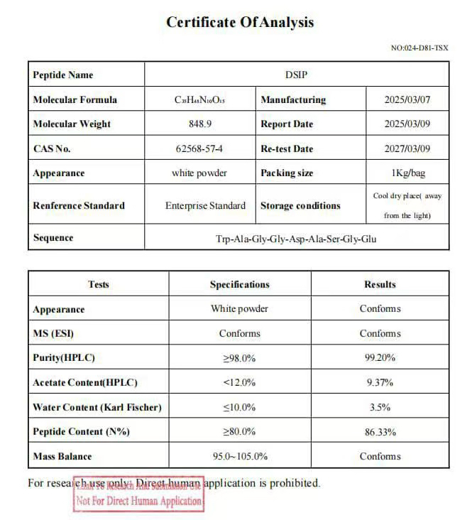DSIP Certificate of Analysis