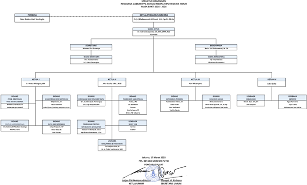 Struktur Organisasi Pengurus Daerah PPS. Betako Merpati Putih Jawa Timur