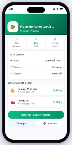 Perfil del vendedor con productos, precio y valoraciones.