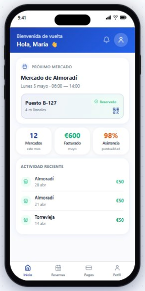 Panel del comerciante: próximo mercado, facturación y puntualidad.