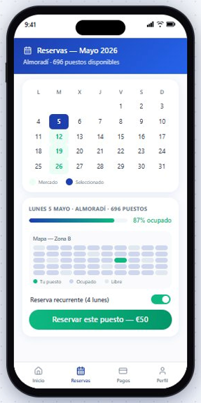 Reserva tu puesto en el plano, pago único o recurrente.