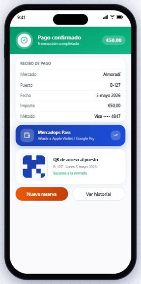 Pago confirmado: recibo, Mercadops Pass y QR de acceso al puesto.