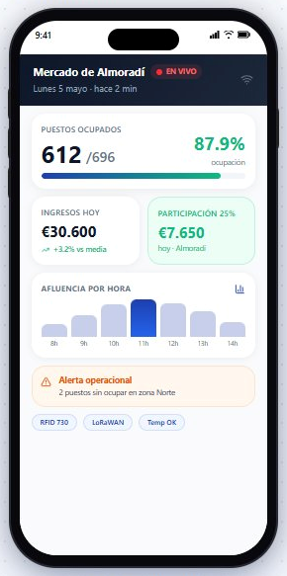 A2 · Mercado en directo