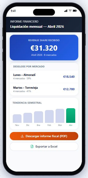 A3 · Liquidación mensual