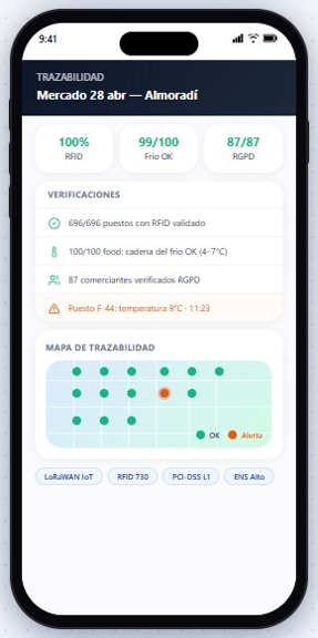 Trazabilidad RFID, cadena de frío y cumplimiento RGPD.