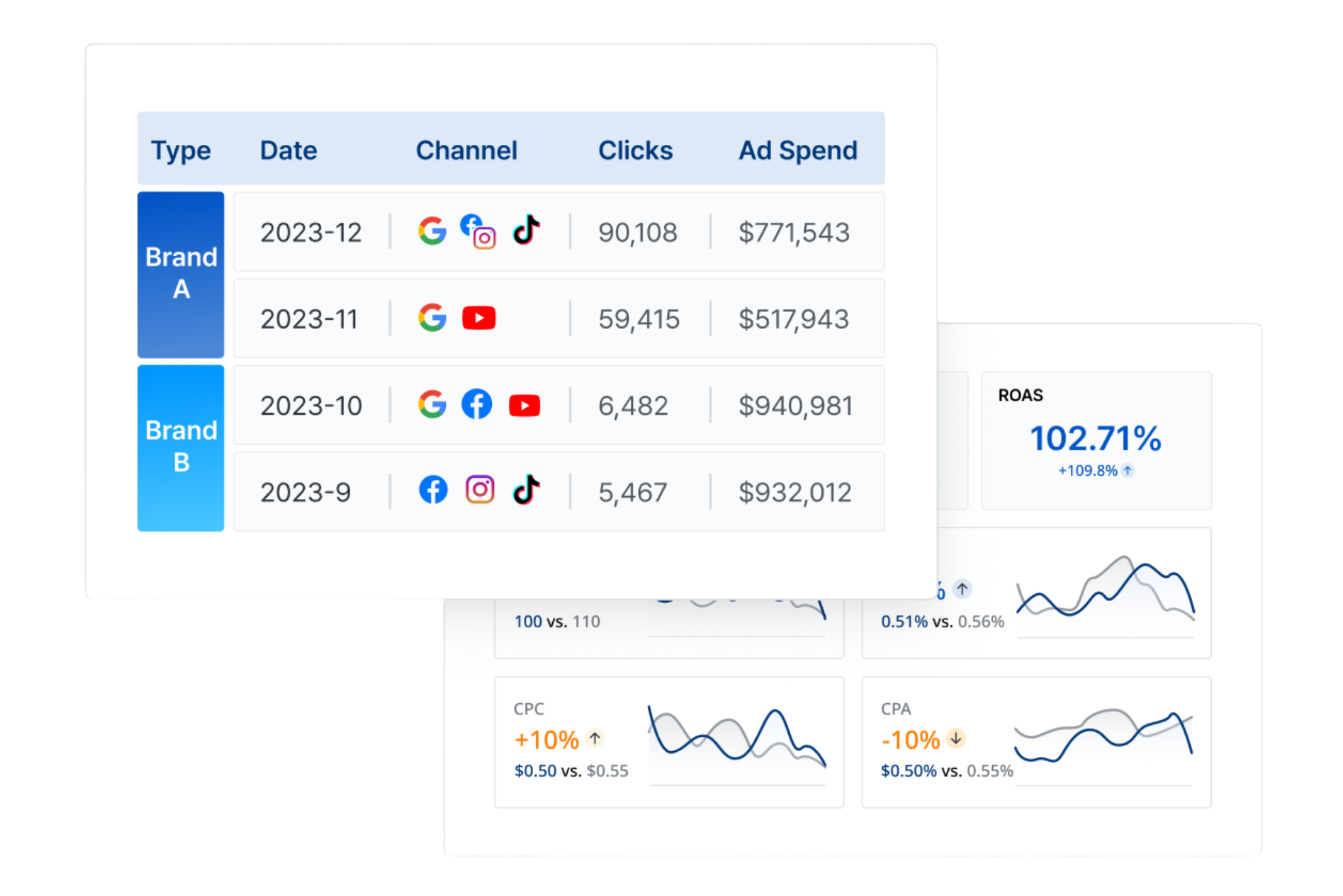 The "What": Performance & Infrastructure