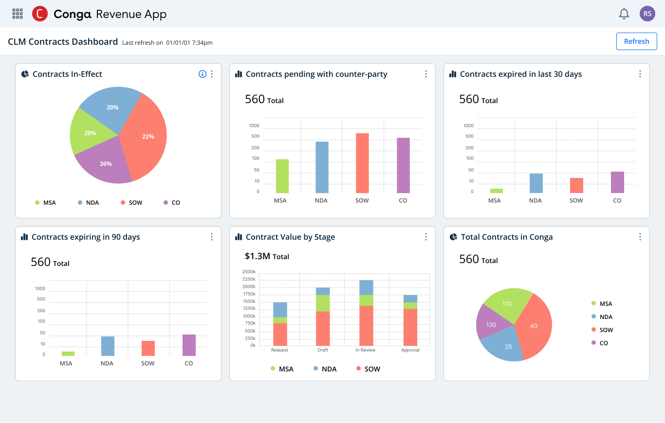 CLM Contracts Dashboard - Contract analytics and insights