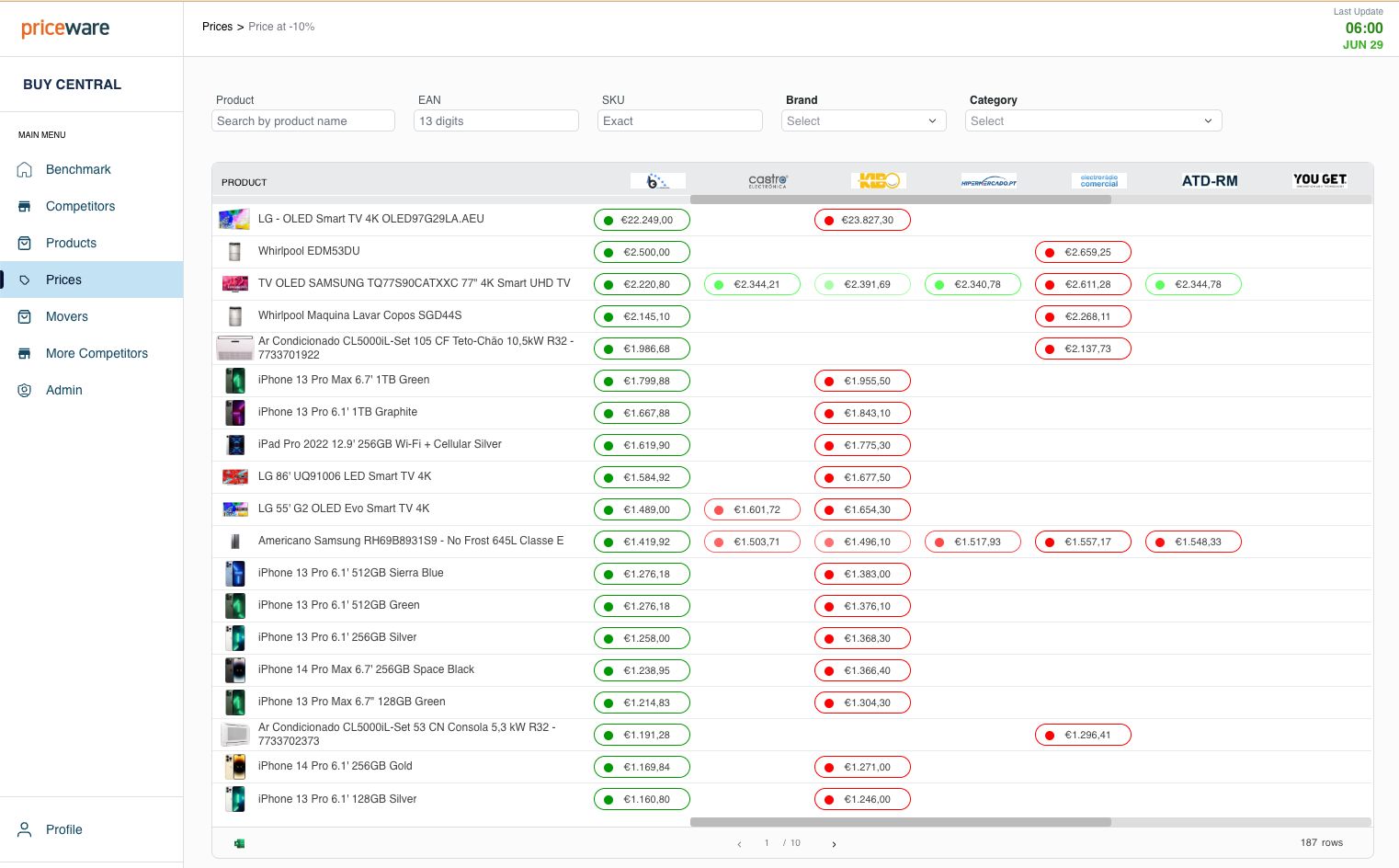 Priceware Dashboard