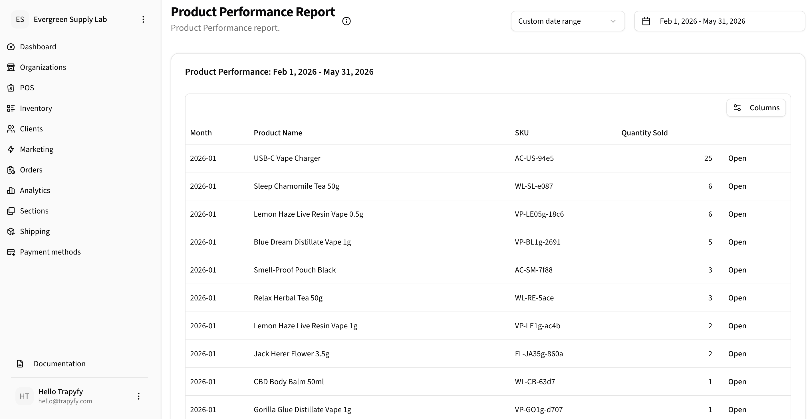 Product Performance Report table showing Month, Product Name, SKU, and Quantity Sold columns for products including USB-C Vape Charger (25 units), Sleep Chamomile Tea 50g, Lemon Haze Live Resin Vape, and others over a Feb–May 2026 date range