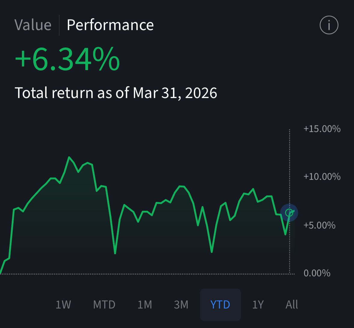 Update from 2026-04-10 - Image 2