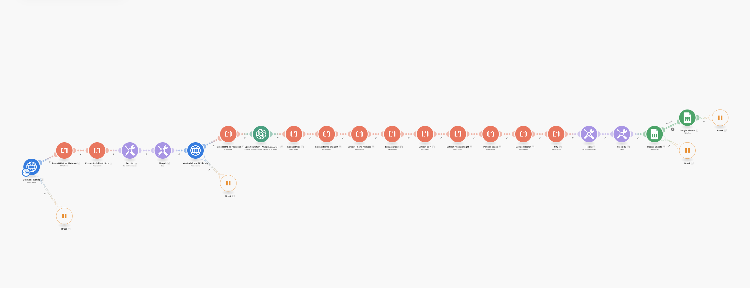 Redfin AI Scraper System Architecture