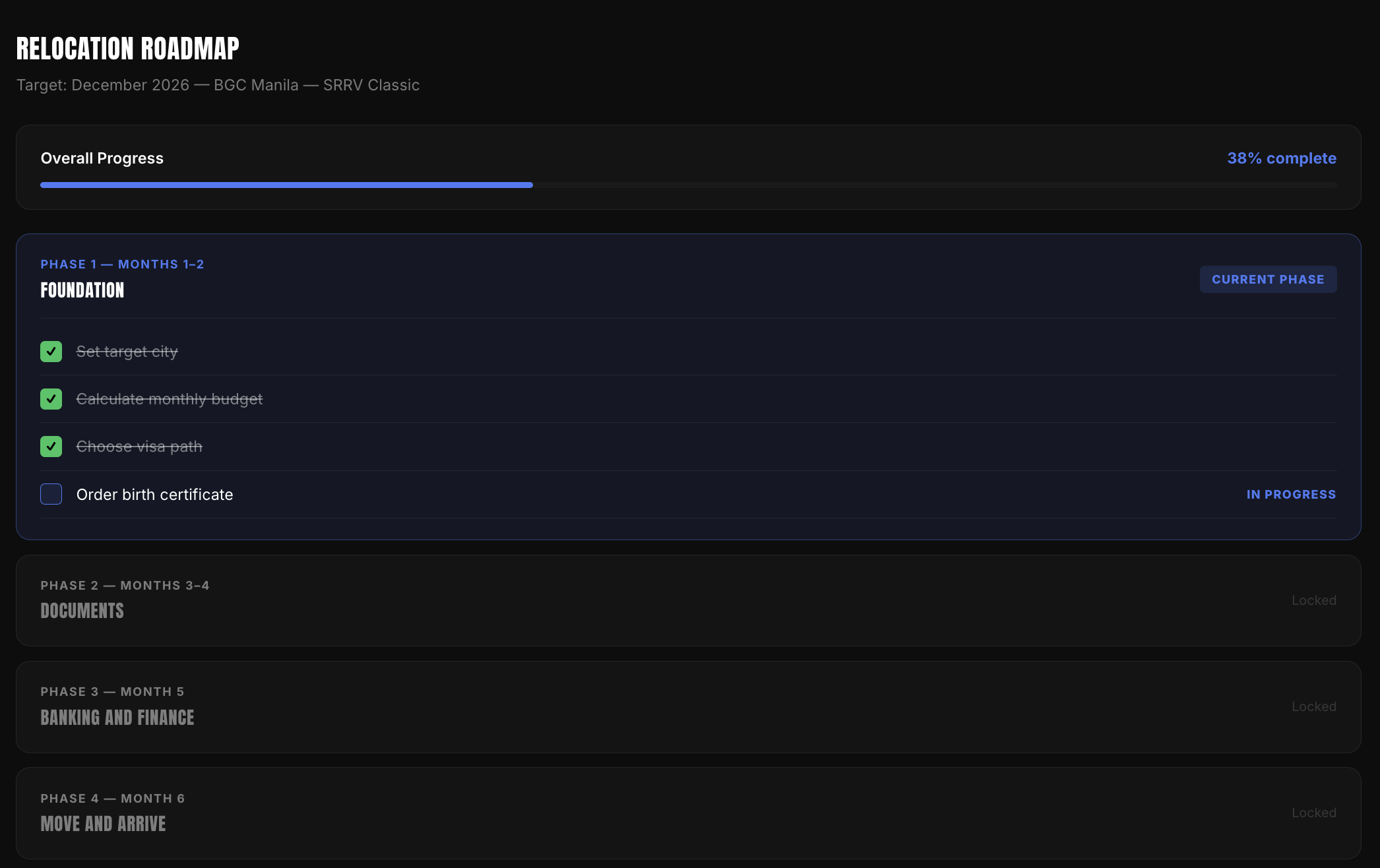 Relocation Roadmap showing 4-phase checklist from Foundation through Move and Arrive with 38% progress