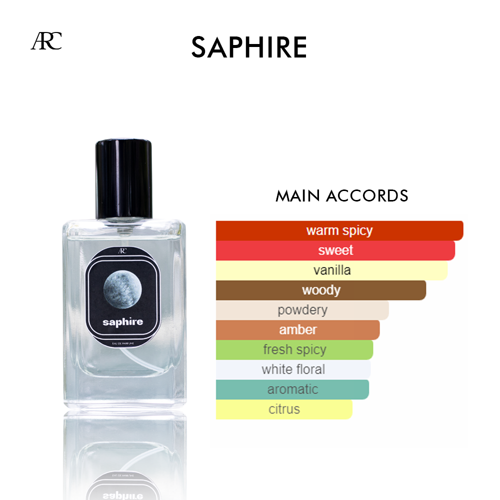 Arcane Perfume project view 4