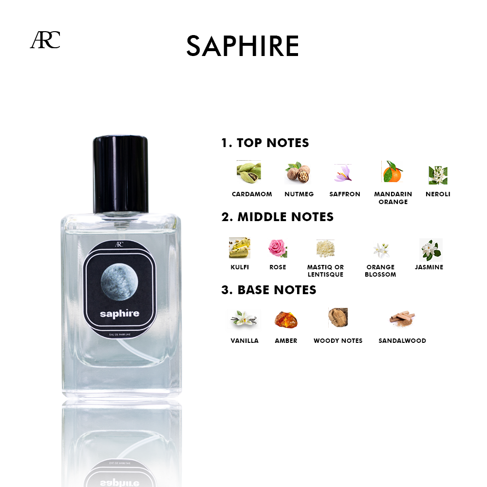Arcane Perfume project view 3