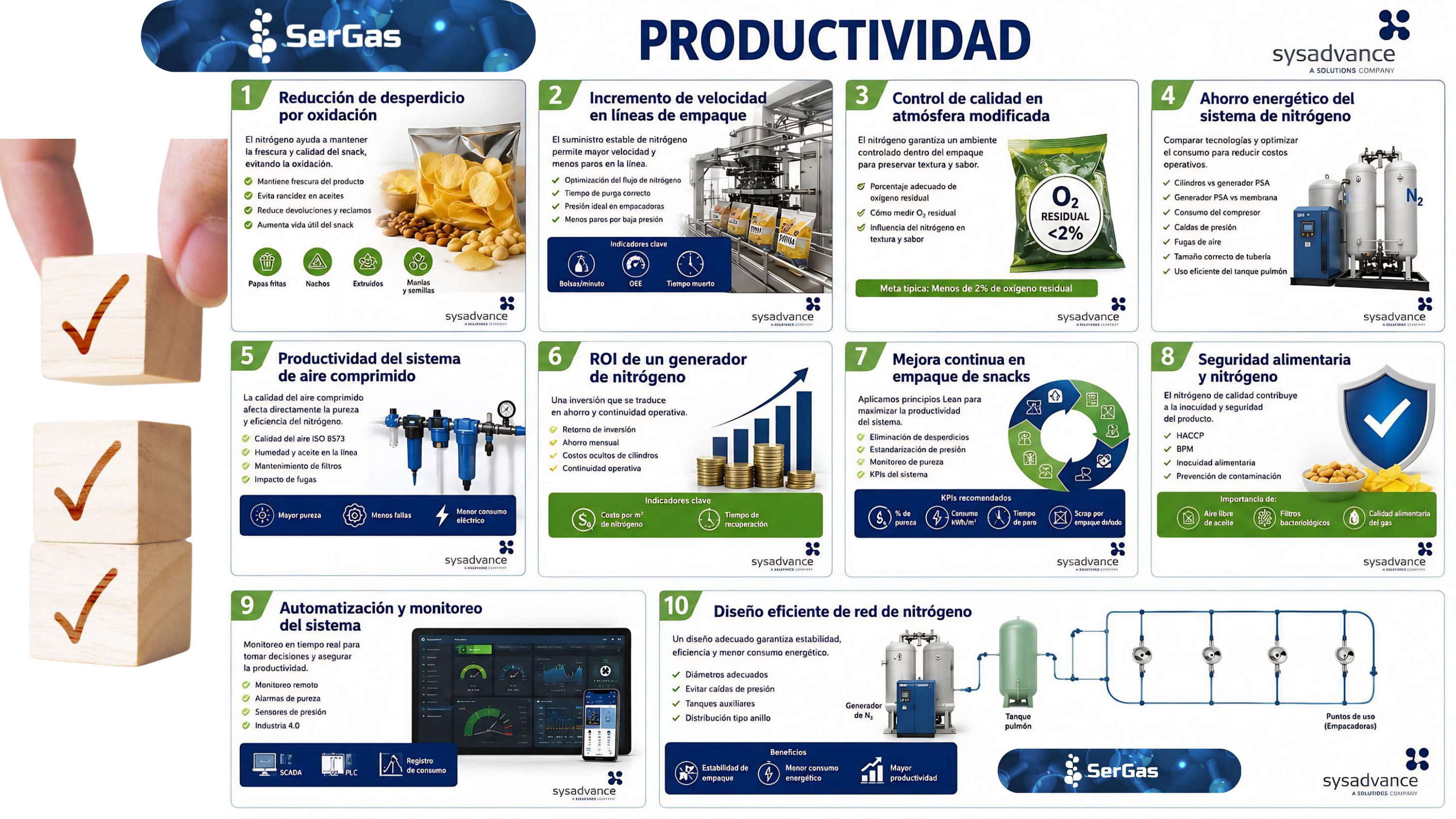 Productividad SerGAS