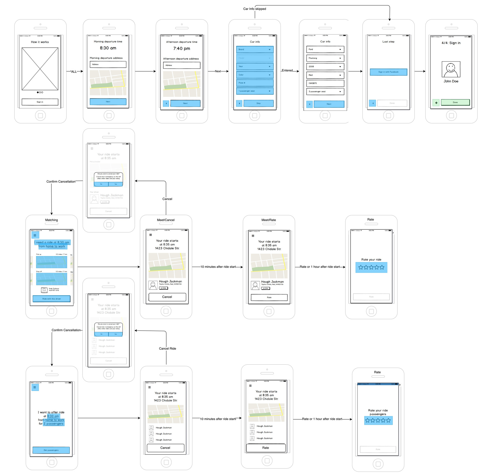 eGoGo Registration Flow