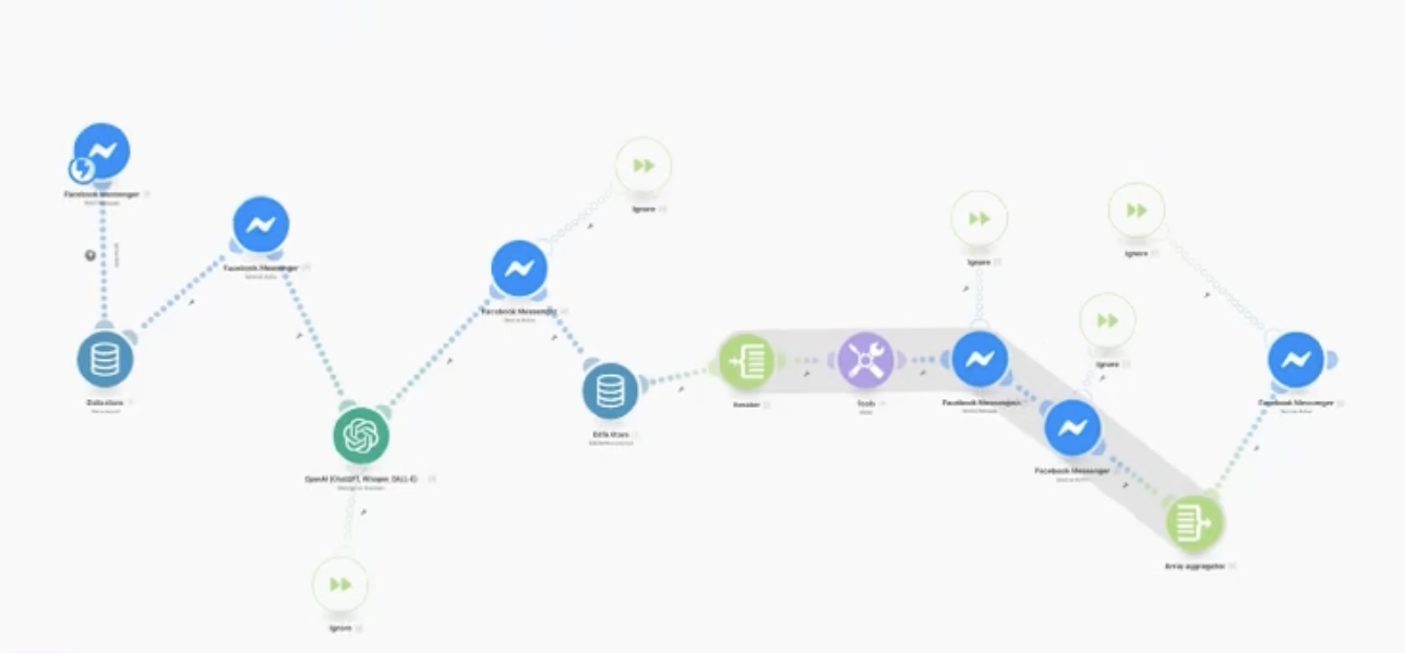 Sales Automation System Architecture