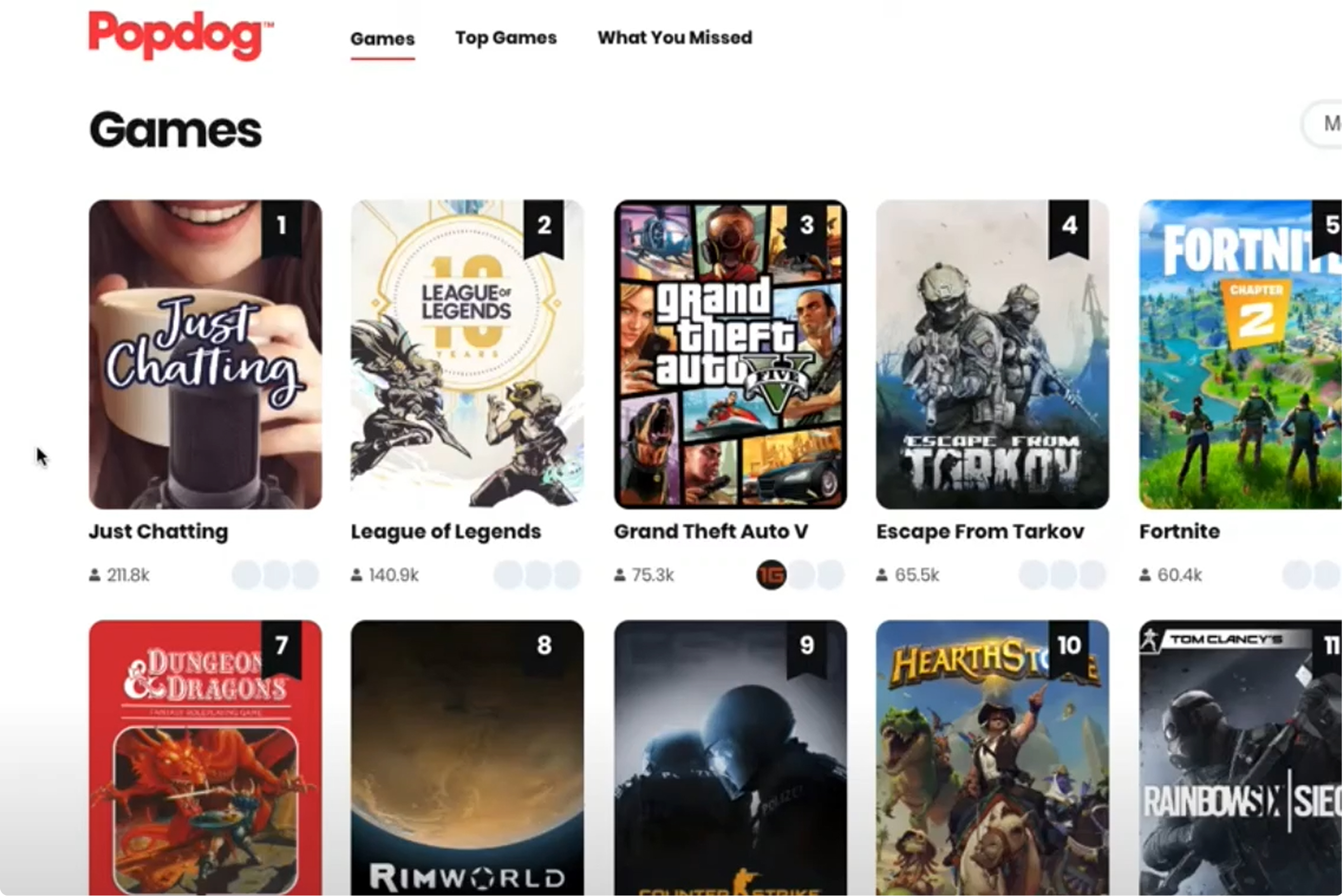 Popdog Games Page - Top games ranking with viewer counts