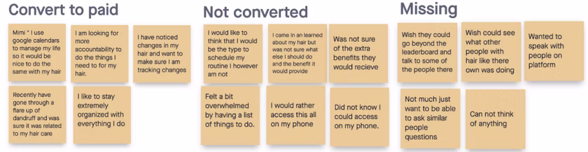 Sticky notes organized into Convert to paid, Not converted, and Missing columns showing user feedback from conversion research