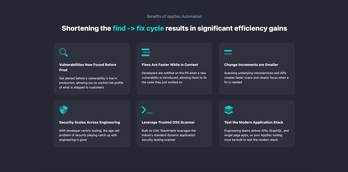 Benefits of AppSec Automation - Find to Fix cycle