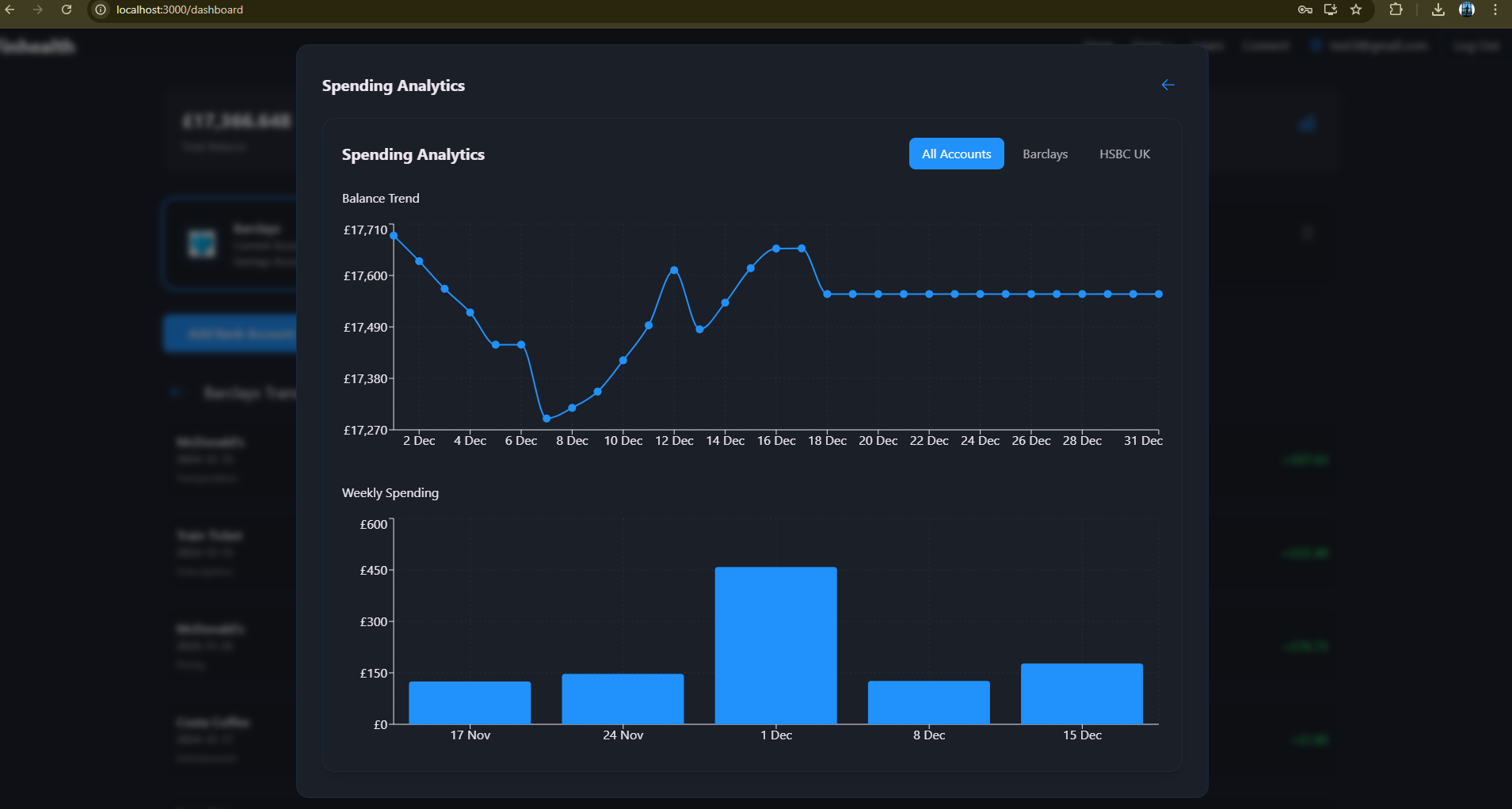 FinHealth User Dashboard - Spending Analytics