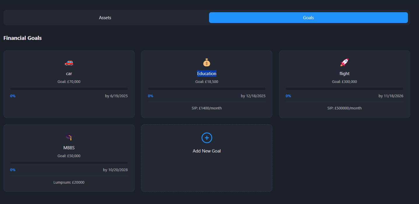 FinHealth User Dashboard - Financial Goals