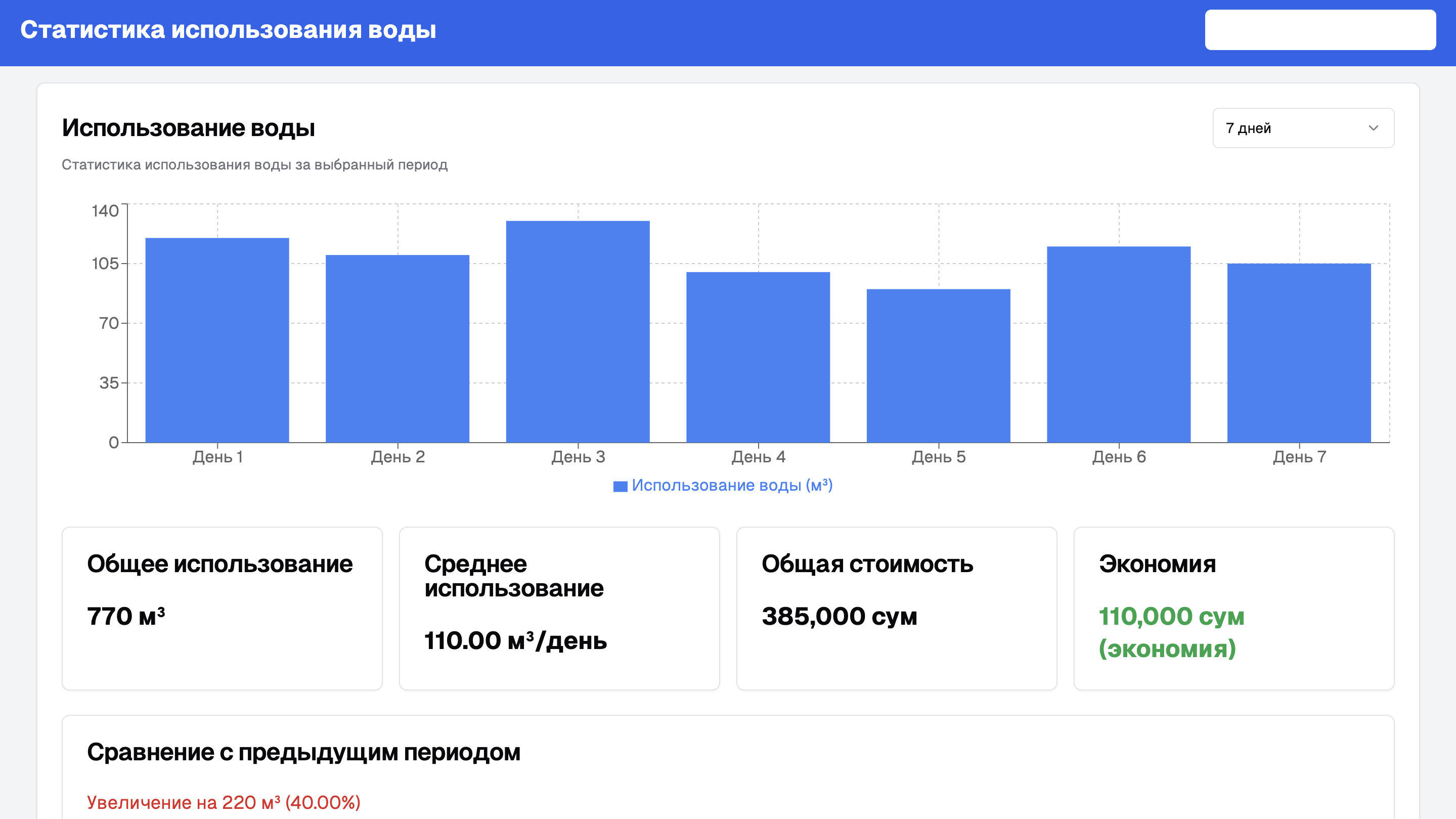 Аналитика использования воды