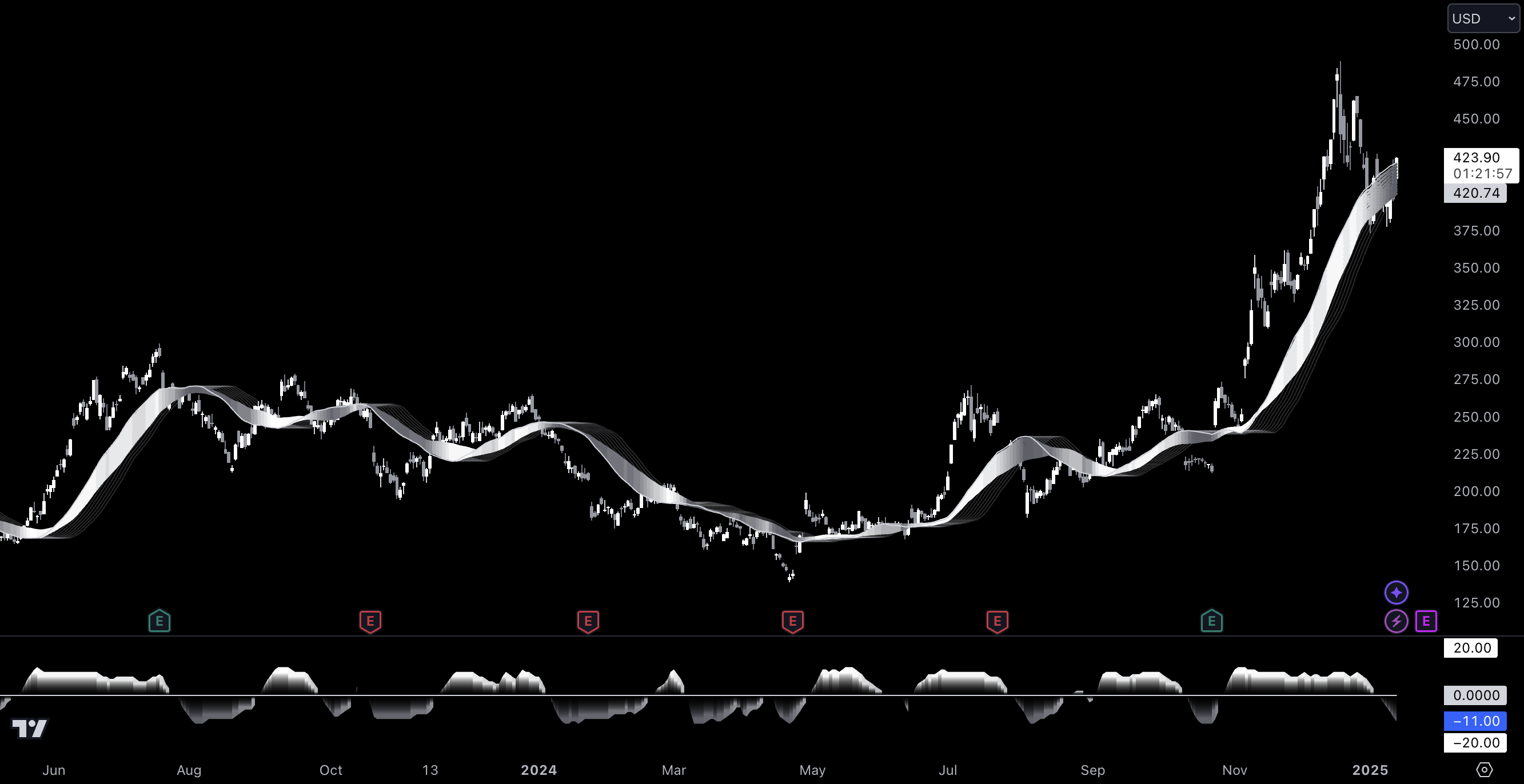 Trend Ribbon Oscillator