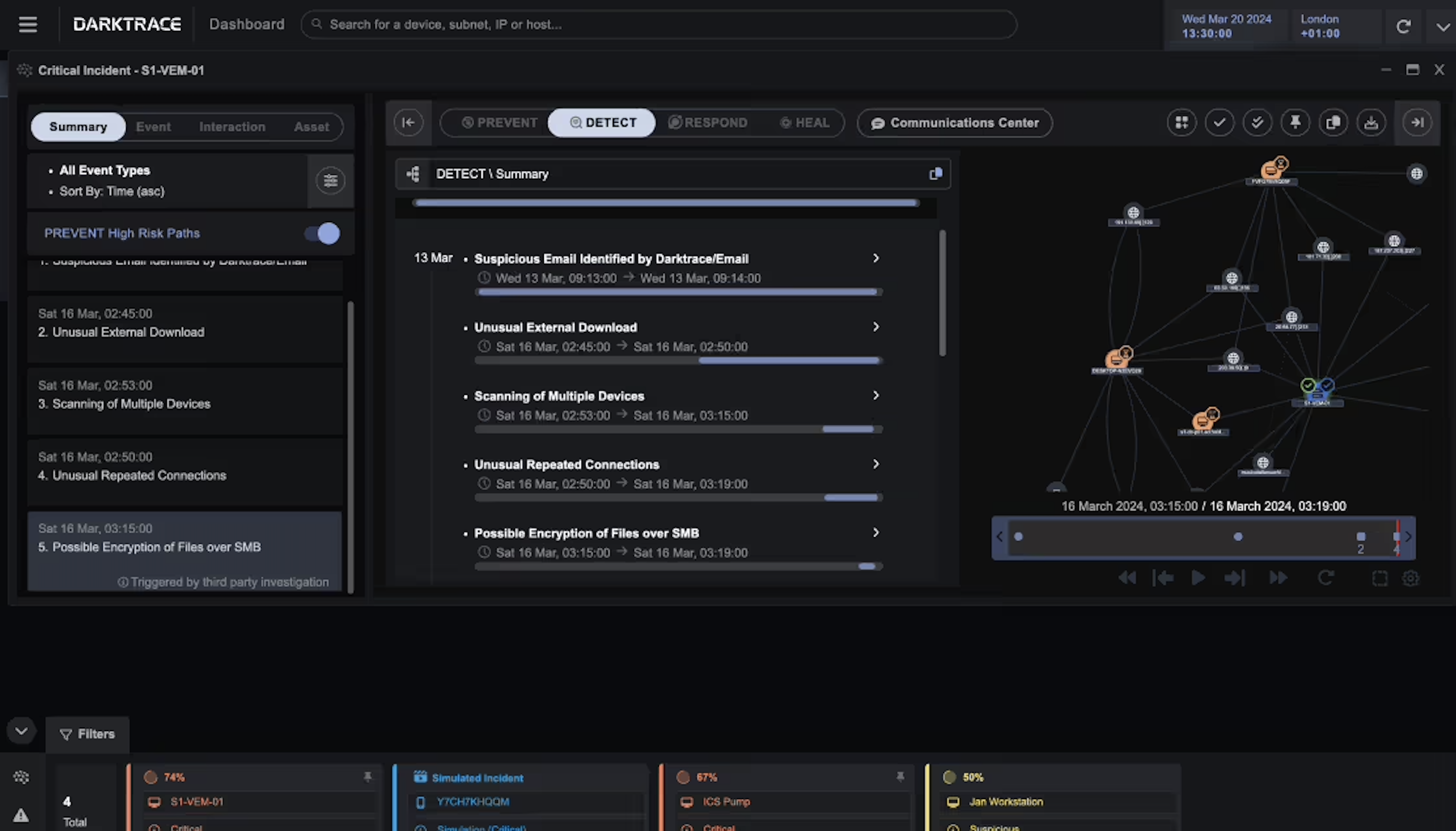 StormClover cybersecurity dashboard showing critical incident monitoring, threat detection timeline, and network visualization