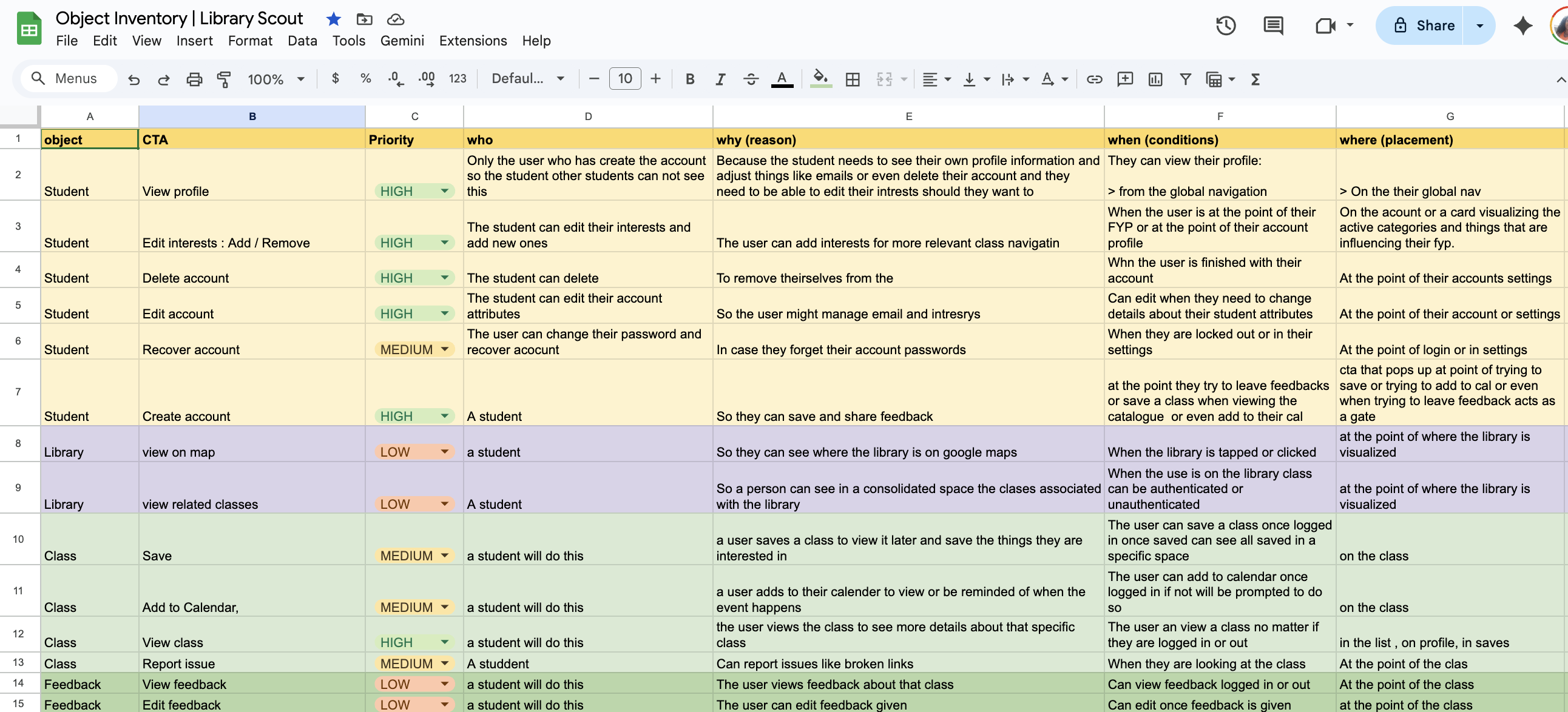 CTA Inventory spreadsheet showing all actions by object, priority (HIGH/MEDIUM/LOW), who performs it, why, when (conditions), and where (placement)