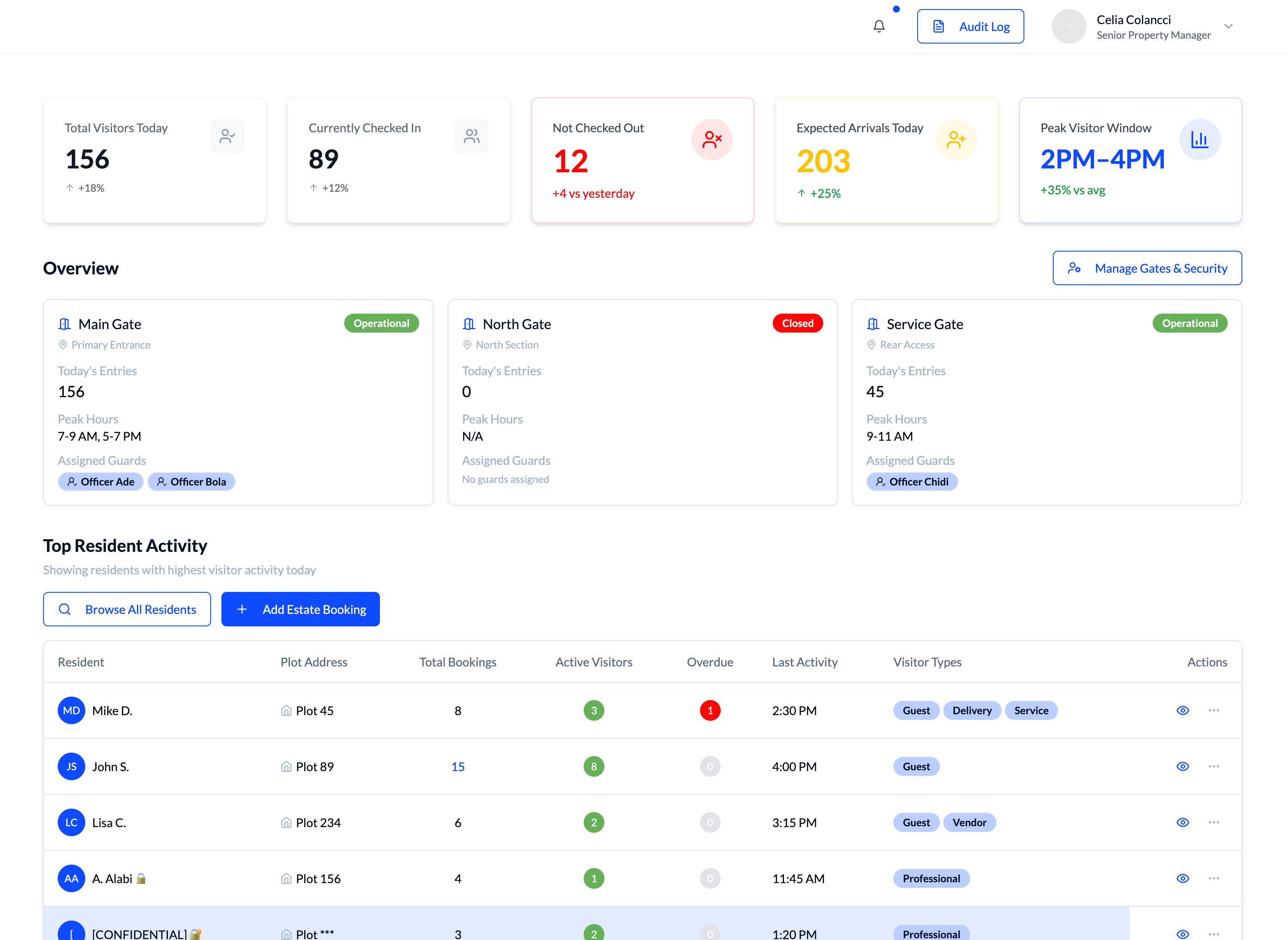 GuestPass manager dashboard showing visitor trends, entry logs and access control