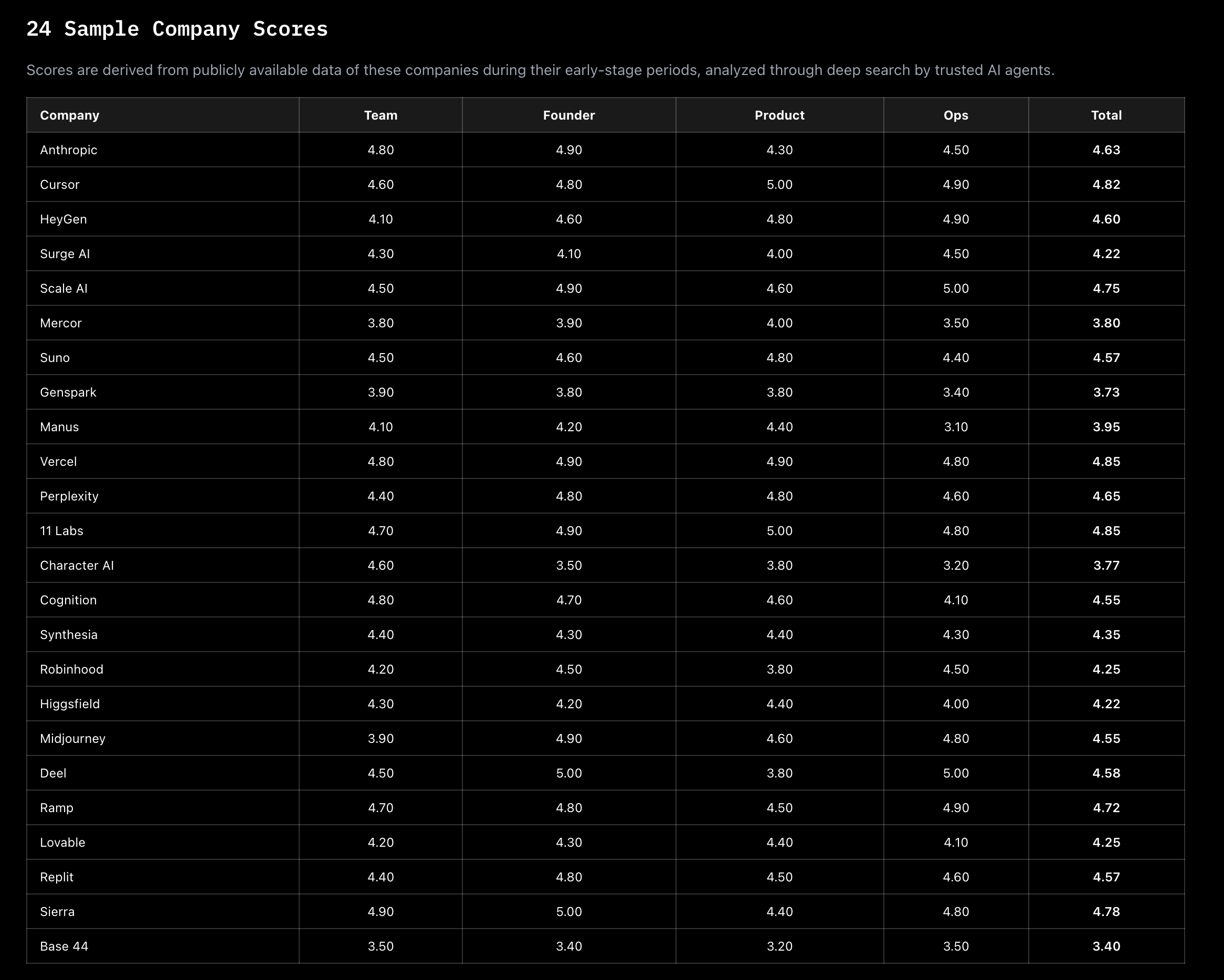 24 Sample Company Scores