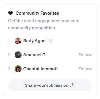 Community Favorites leaderboard showing Rudy Agnel ranked 1st